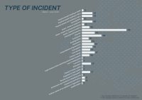 MFRR_report_08-20type of threat